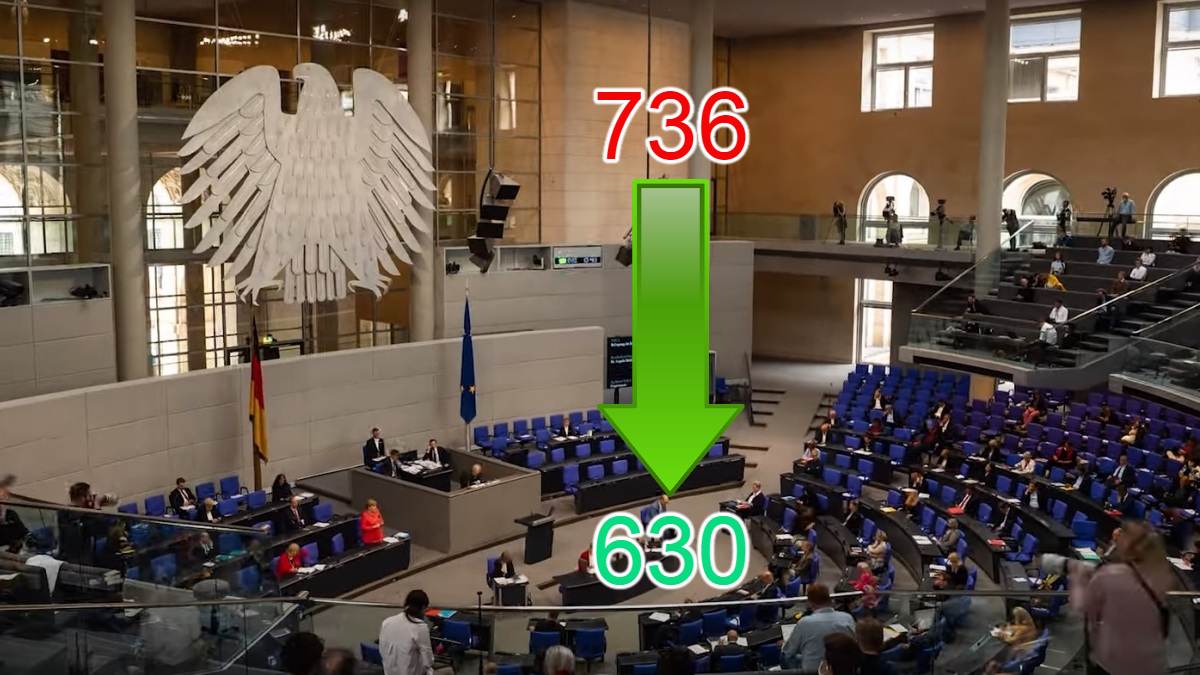 numărul deputaţilor din Bundestag