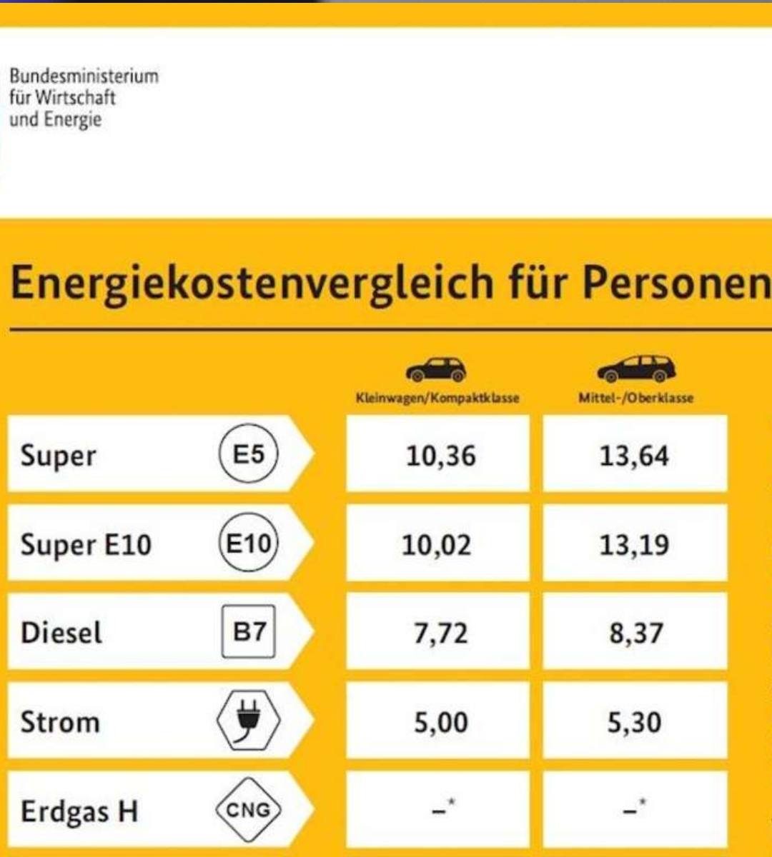 Afișele galbene pentru șoferi la benzinării